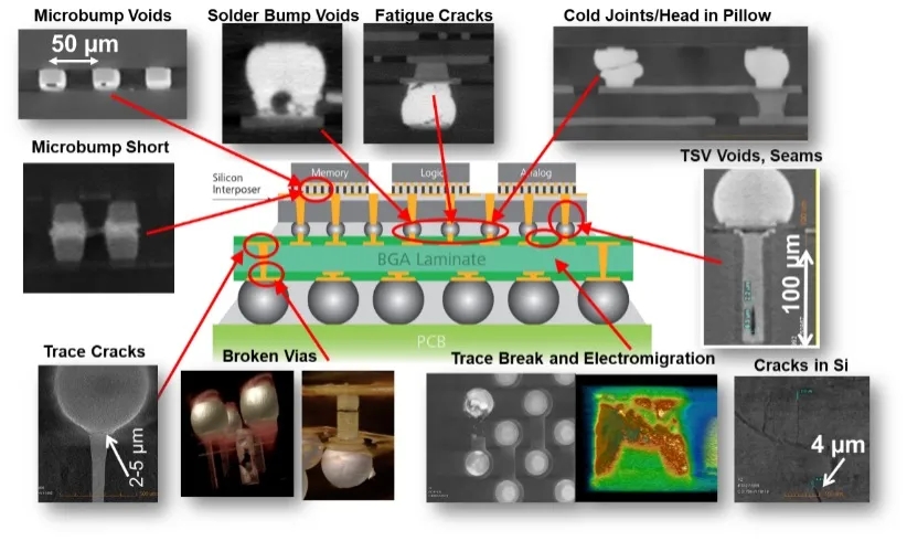 巫山X射线显微镜