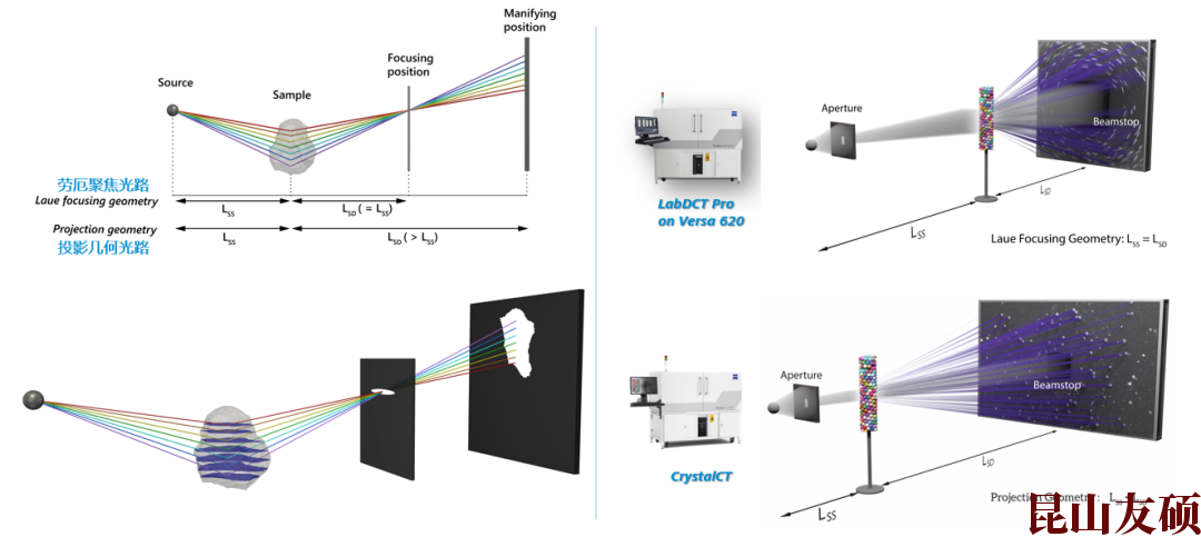 巫山蔡司巫山X射线显微镜