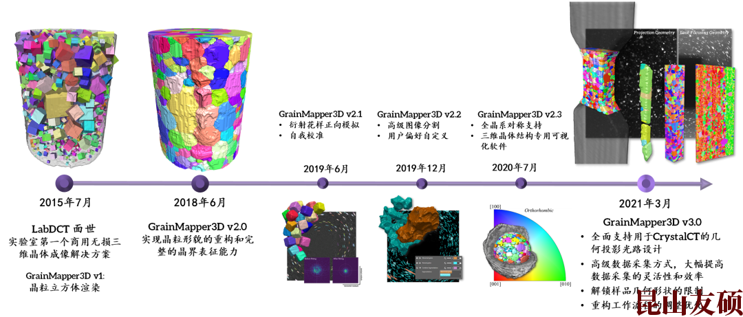 巫山X射线显微镜